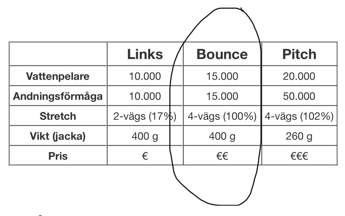 Golfjacka Abacus Bounce thumbnail 2